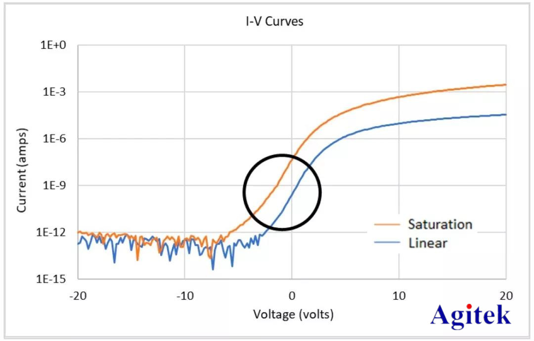 吉時利源測量單元(SMU)模塊應用實例(圖4)