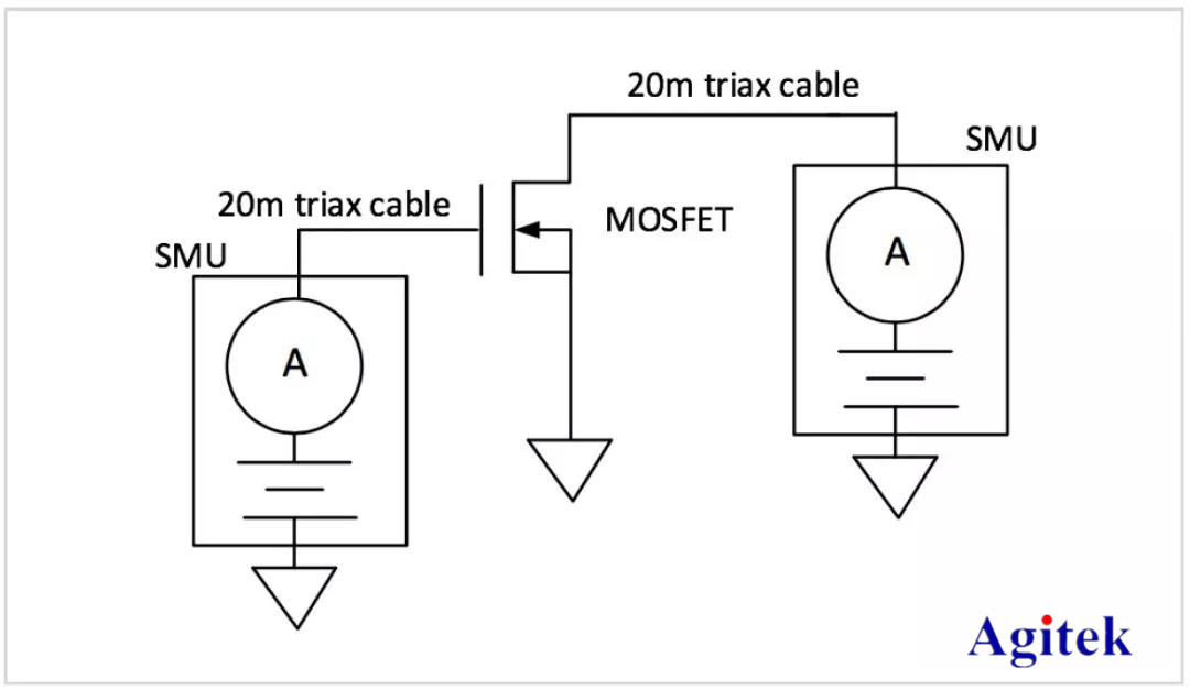 吉時利源測量單元(SMU)模塊應用實例(圖5)