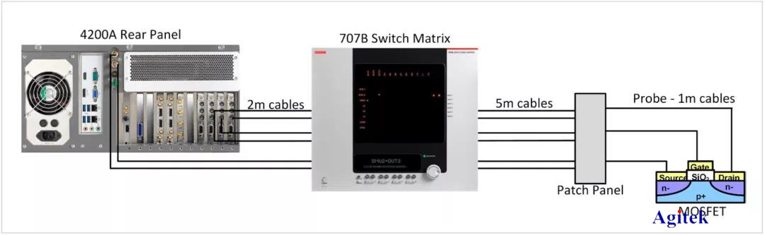 吉時利源測量單元(SMU)模塊應用實例(圖7)