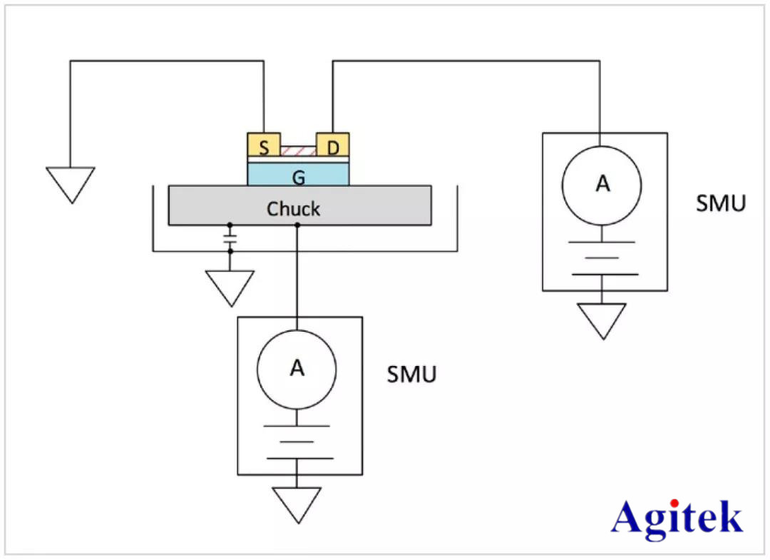 吉時利源測量單元(SMU)模塊應用實例(圖9)