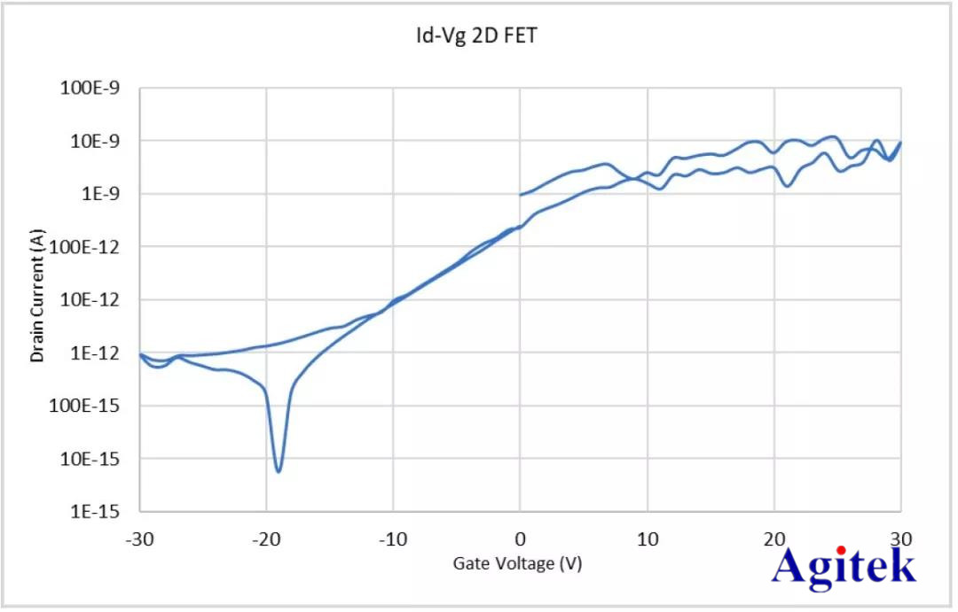 吉時利源測量單元(SMU)模塊應用實例(圖10)