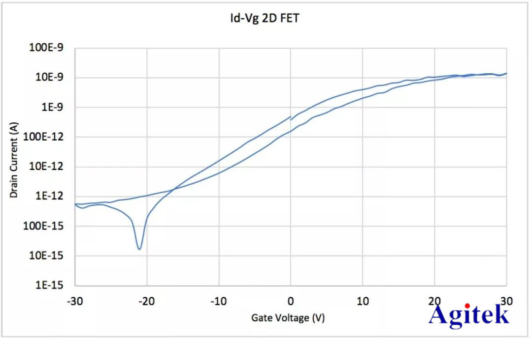 吉時利源測量單元(SMU)模塊應用實例(圖11)
