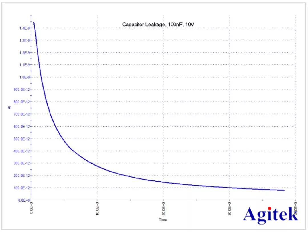 吉時利源測量單元(SMU)模塊應用實例(圖13)