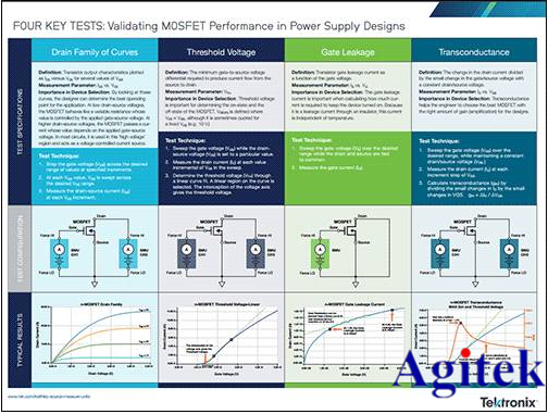 吉時利源表2400——提供強大解決方案(圖3)
