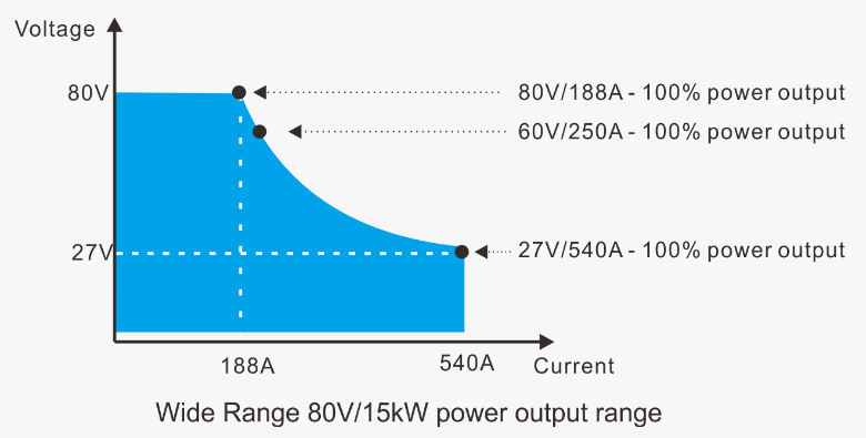 新品速遞 | 普源可編程直流電源DP5000系列，值得擁有(圖3)