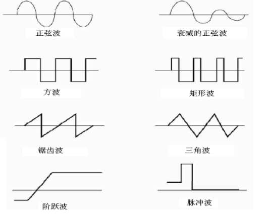 泰克示波器干貨分享——波的類型(圖1)