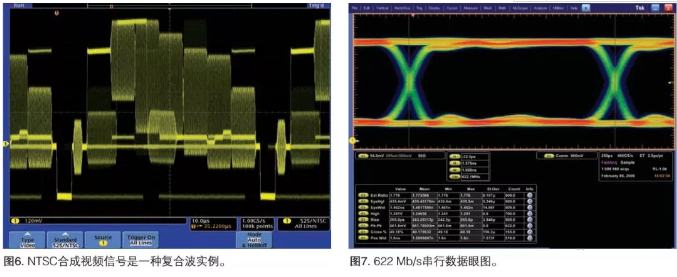 泰克示波器干貨分享——波的類型(圖2)