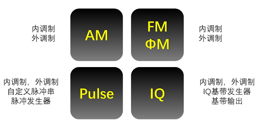 小身材,大智慧 | 普源精電(RIGOL)推出DSG800A系列矢量射頻信號源(圖2)
