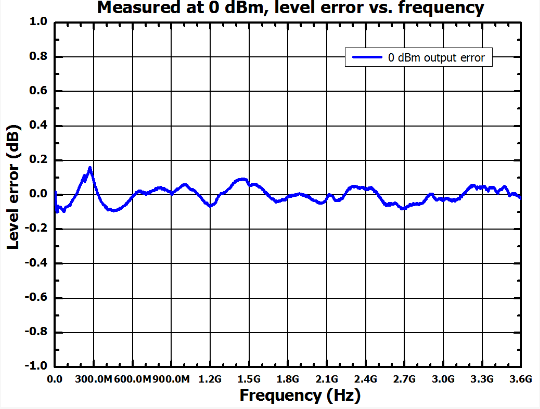 小身材,大智慧 | 普源精電(RIGOL)推出DSG800A系列矢量射頻信號源(圖5)