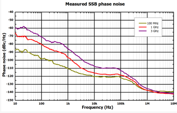 小身材,大智慧 | 普源精電(RIGOL)推出DSG800A系列矢量射頻信號源(圖6)