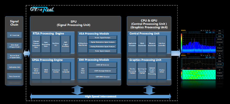 高貴不貴 | RIGOL發(fā)布全新實(shí)時(shí)頻譜分析儀RSA3000E系列(圖3)
