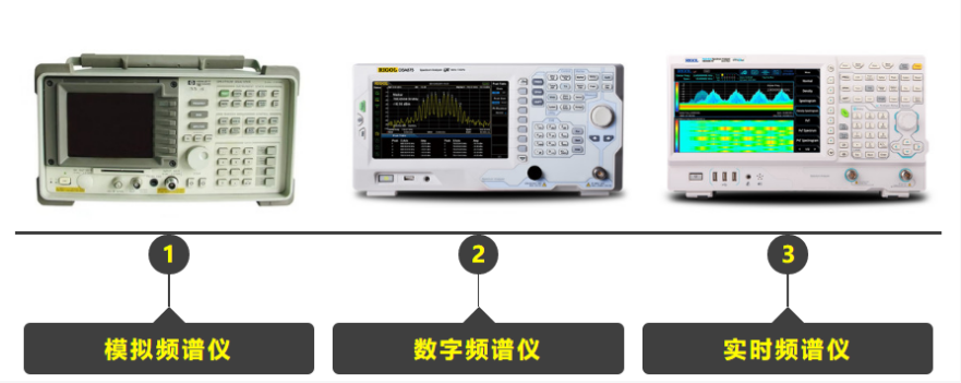 高貴不貴 | RIGOL發(fā)布全新實(shí)時(shí)頻譜分析儀RSA3000E系列(圖4)