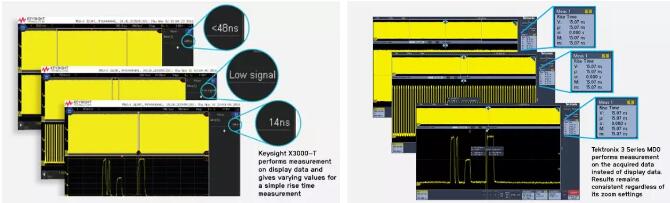 每次示波器測(cè)試結(jié)果都不同，哪次是準(zhǔn)確的呢？讓泰克示波器告訴你！(圖3)