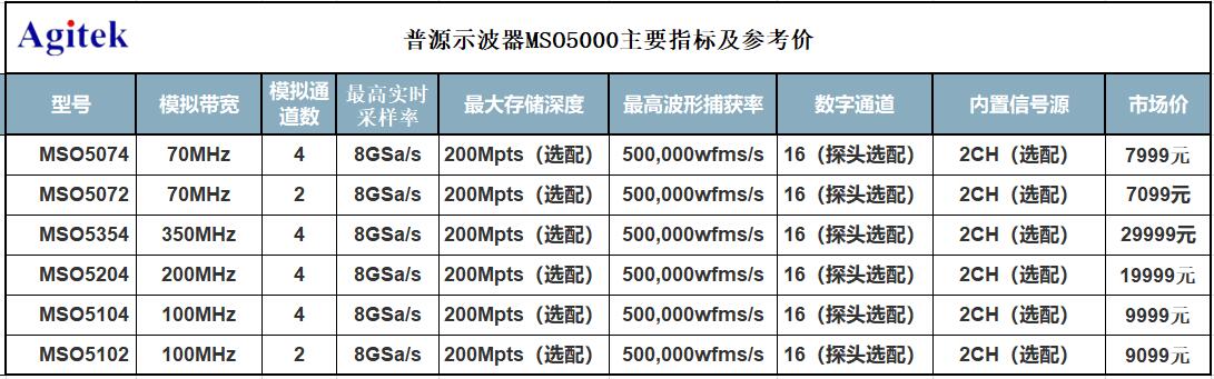 普源示波器MSO5000產品介紹及參考價(圖4)