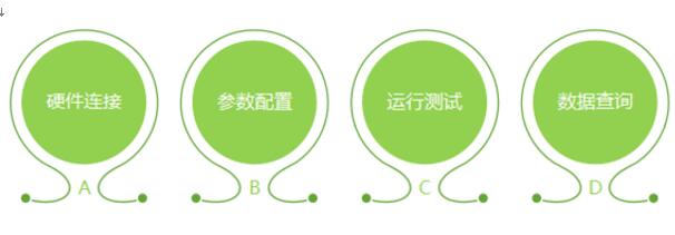 泰克示波器DPO71604程控軟件介紹(圖2)