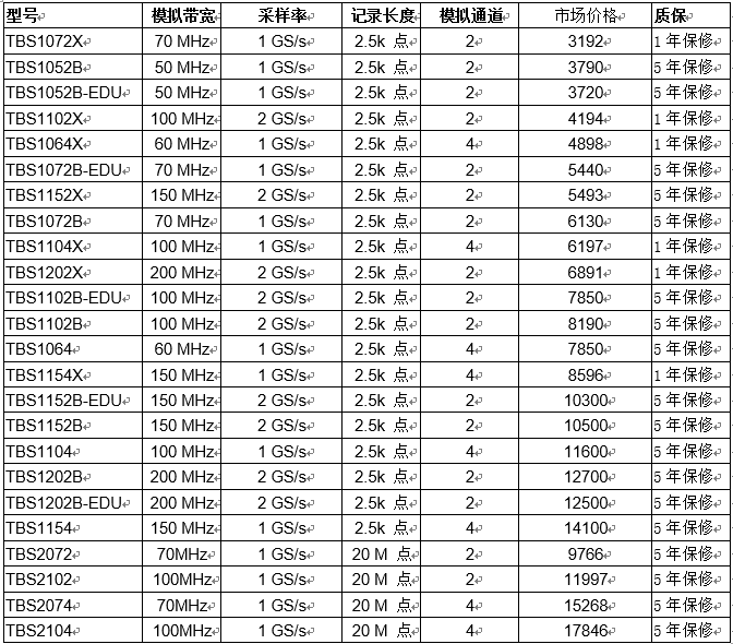 泰克基礎(chǔ)示波器指標(biāo)及參考價(jià)(內(nèi)含福利)(圖2)