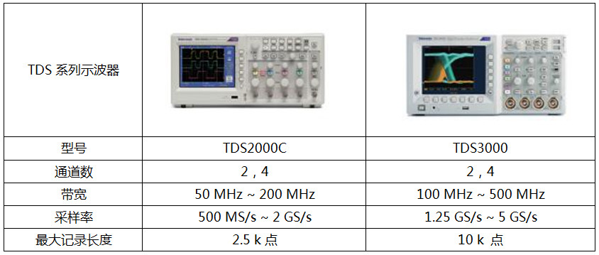 全面的泰克示波器選型攻略，不看后悔(圖3)