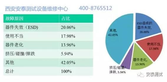 你真的會用各類電測儀器儀表嗎？(圖1)
