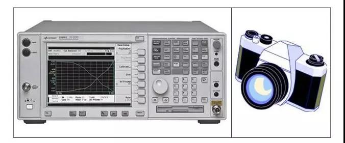 頻譜分析儀的來龍去脈你知道多少呢？(圖3)