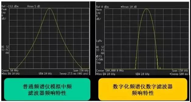 頻譜分析儀的來龍去脈你知道多少呢？(圖4)