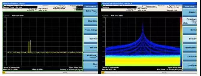 頻譜分析儀的來龍去脈你知道多少呢？(圖7)