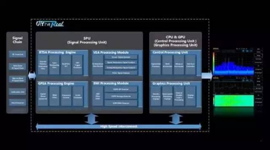 踐行工匠精神，礪出“RIGOL芯”(圖5)