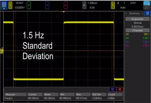 讓您的示波器測(cè)量質(zhì)量提升 1000 倍的絕招(圖2)