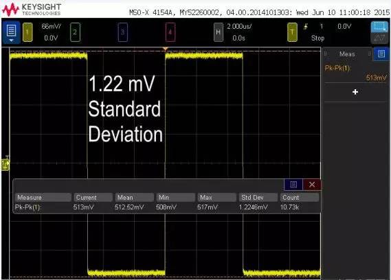 讓您的示波器測(cè)量質(zhì)量提升 1000 倍的絕招(圖4)