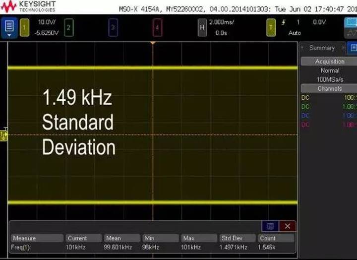 讓您的示波器測量質量提升 1000 倍的絕招