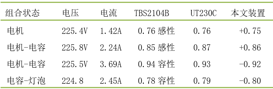 抗干擾功率因子測量裝置(圖10)