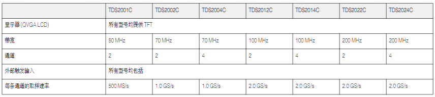 泰克TDS2024C數(shù)字示波器的基本原理是什么？(圖2)