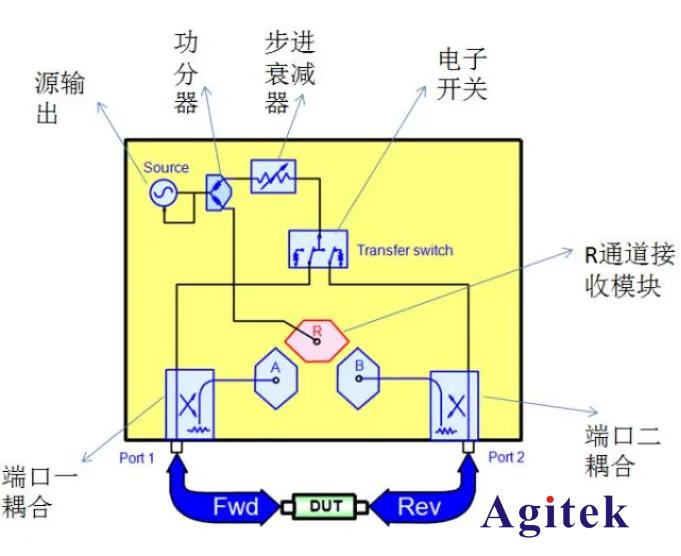 網絡分析儀的故障判斷(圖6)