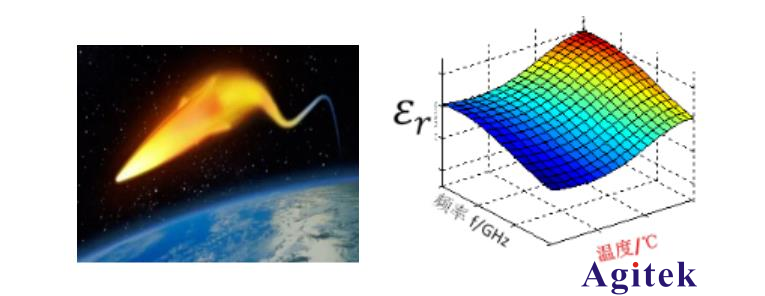 高校科研熱門課題-材料介電常數(shù)和磁導(dǎo)率測試方案(圖1)