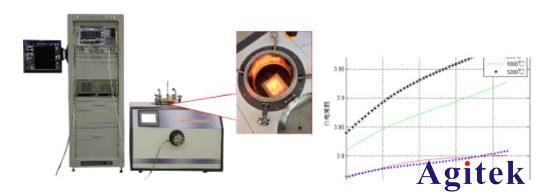 高校科研熱門課題-材料介電常數(shù)和磁導(dǎo)率測試方案(圖2)