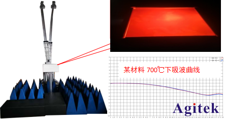 高校科研熱門課題-材料介電常數(shù)和磁導(dǎo)率測試方案(圖3)