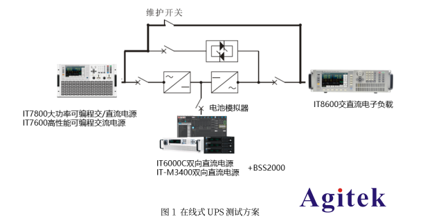 艾德克斯可編程直流電源在線式UPS電源測試方案