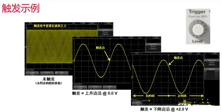 示波器的觸發原理和觸發模式(圖3)
