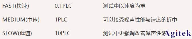 萬用表測試速度提升3倍的方法(圖2)