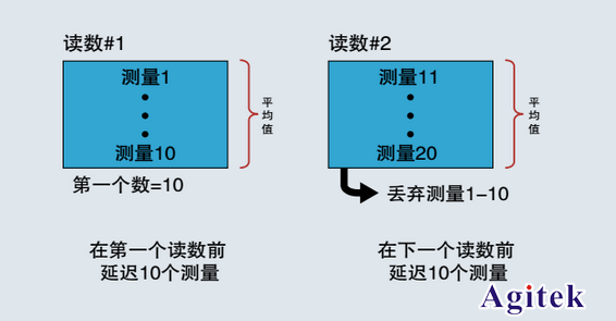 萬用表測試速度提升3倍的方法(圖6)