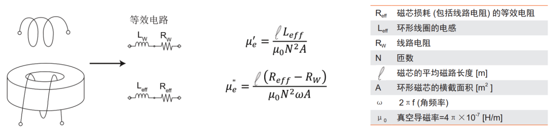 使用同惠TH2851阻抗分析儀完成磁性元件測試(圖10)