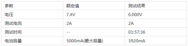 電子負載電池測試(圖9)