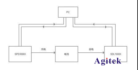 電子負(fù)載中的CC模式如何運(yùn)用？(圖3)