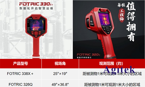 紅外熱成像儀鏡頭的重要參數有哪些?(圖2)