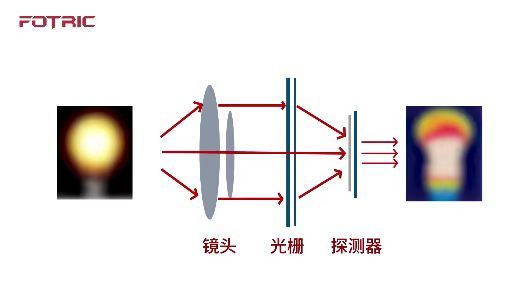 熱像儀怎么準確測溫？(圖1)