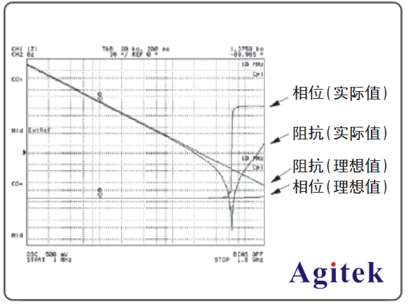 如何使用LCR測試儀選擇正確的測量條件？(圖1)