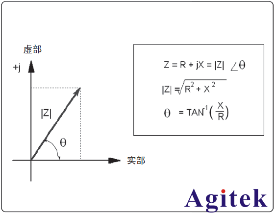 了解的LCR測試儀的基本知識(圖2)