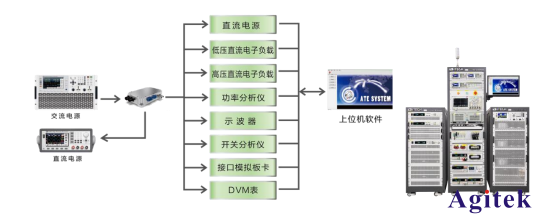 艾德克斯ITECH直流電源靈活配置車載充電機測試系統