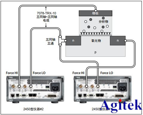 吉時利2400源表在生物傳感器的應用方案(圖4)
