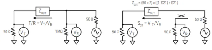 利用矢量網(wǎng)絡(luò)分析儀測(cè)試阻抗的方法(圖2)