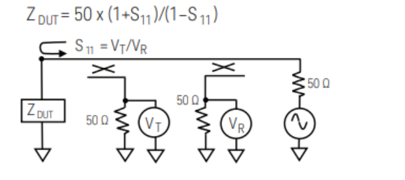 利用矢量網(wǎng)絡(luò)分析儀測(cè)試阻抗的方法
